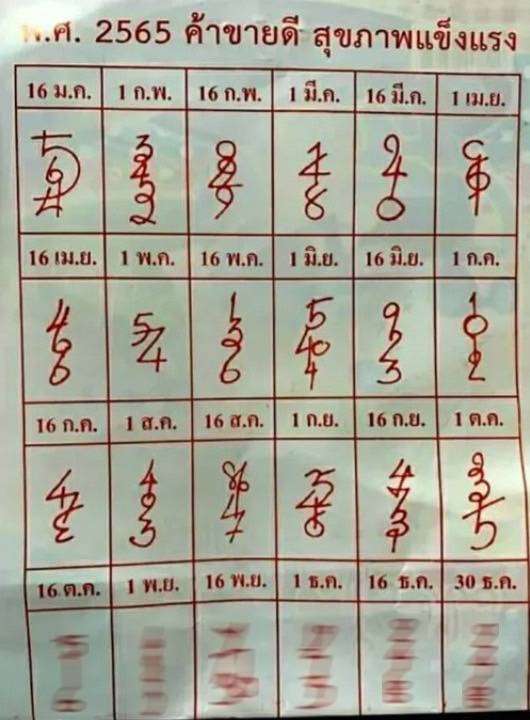 เลขปฏิทิน2565