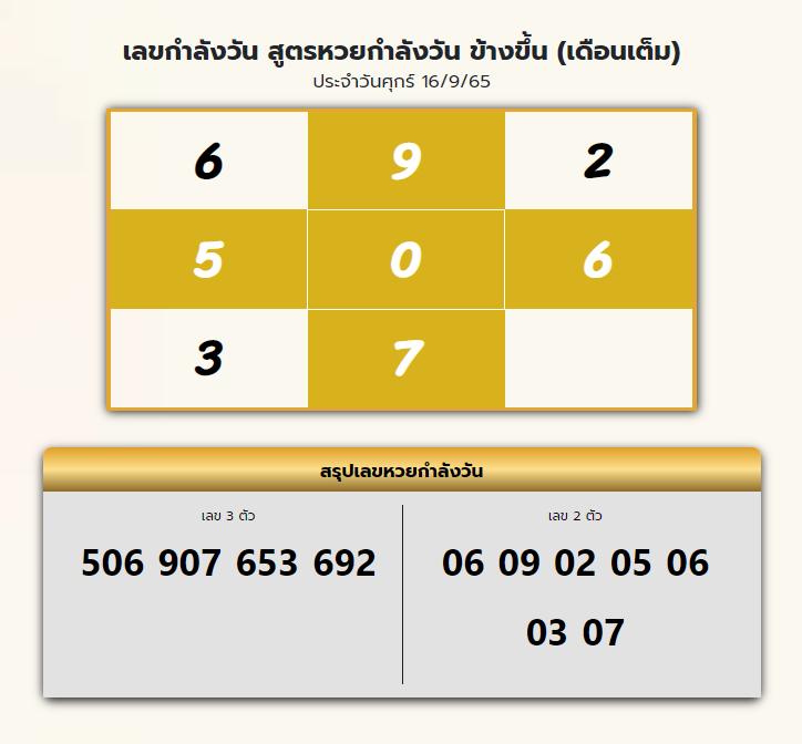 เลขกำลังวันข้างขึ้น