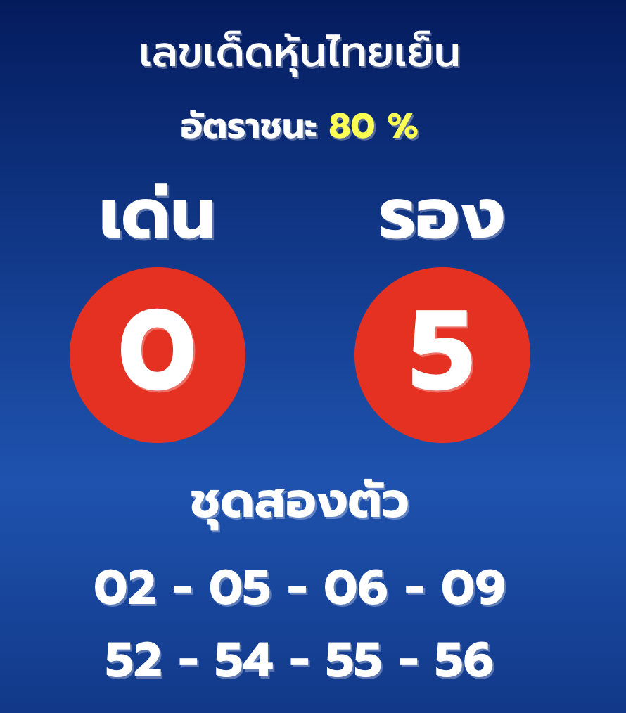 หวยหุ้นไทย 15/11/65