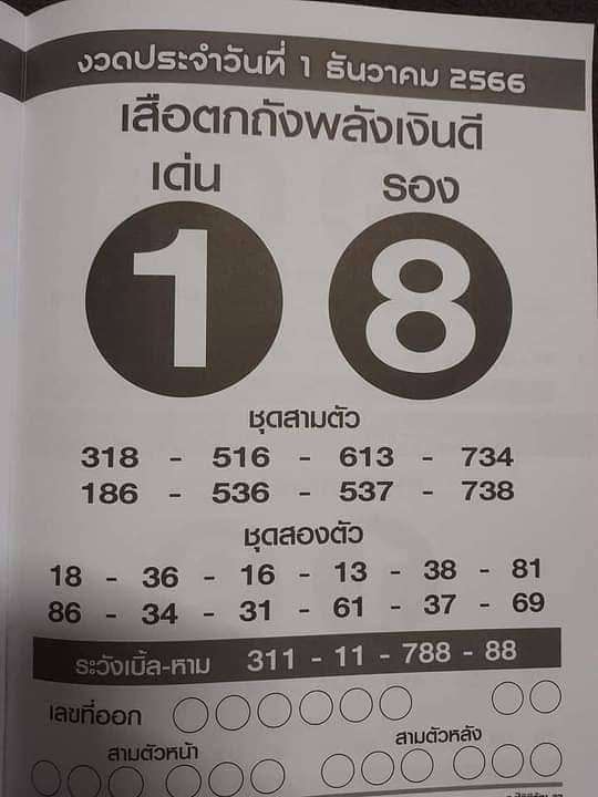 เสือตกถังพลังเงินดี หวยเดือนธันวาคม 2566