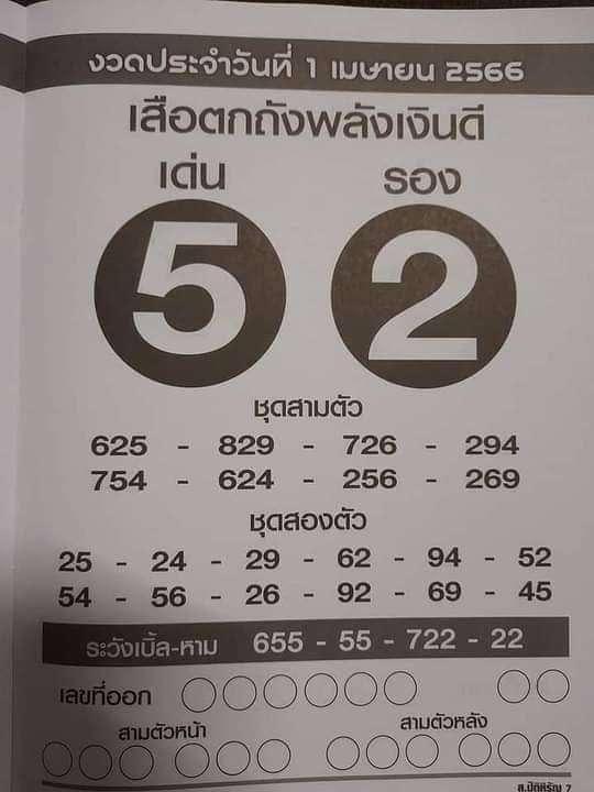 เสือตกถังพลังเงินดี หวยเดือนเมษายน 2566