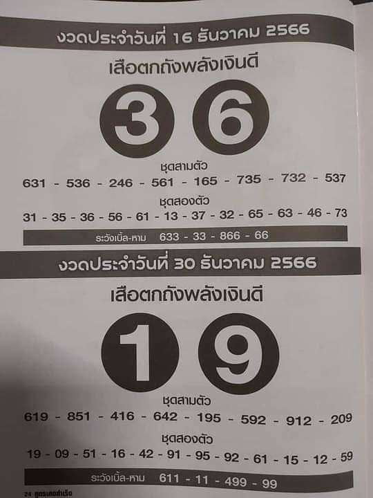 เสือตกถังพลังเงินดี เลขเด็ดเดือนธันวาคม 2566