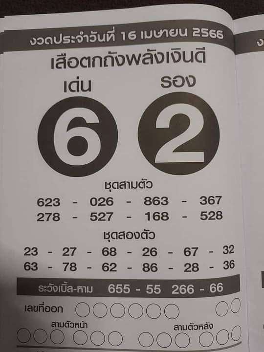 เสือตกถังพลังเงินดี เลขเด็ดเดือนเมษายน 2566