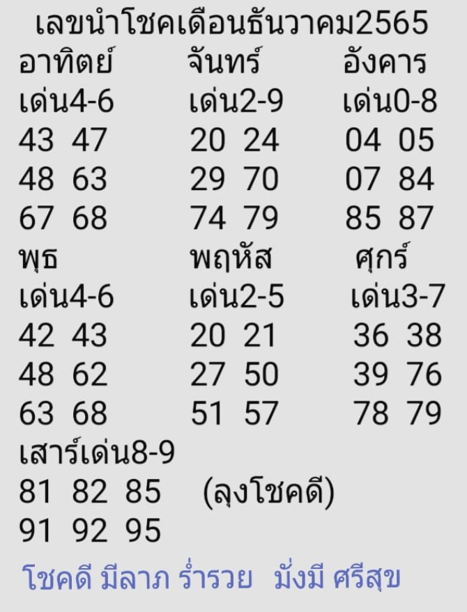 ลุงโชคดี30/12/65