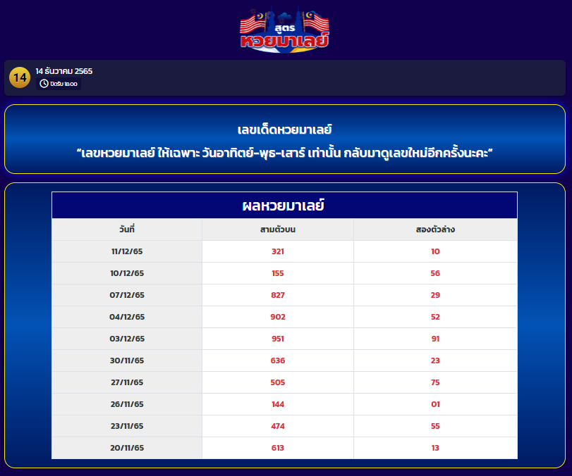 สถิติหวยมาเลย์